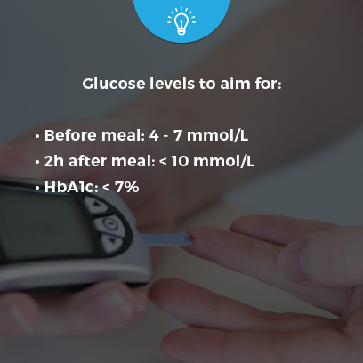 Glyco - Healthy Weight Loss & Diabetes Coach messages sticker-7
