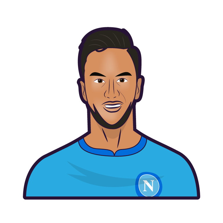 SSC Napoli Stickers messages sticker-10