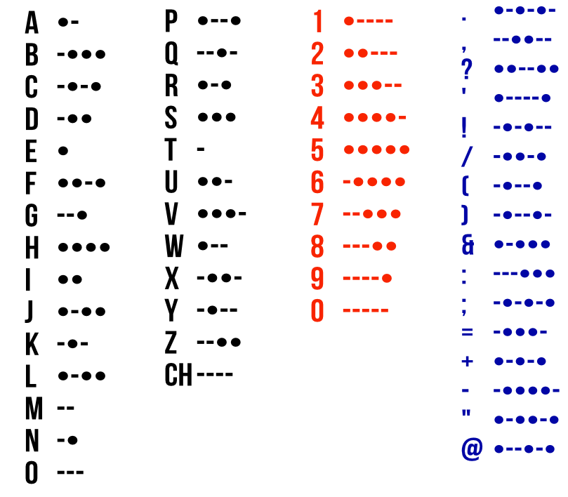Morse Message messages sticker-5
