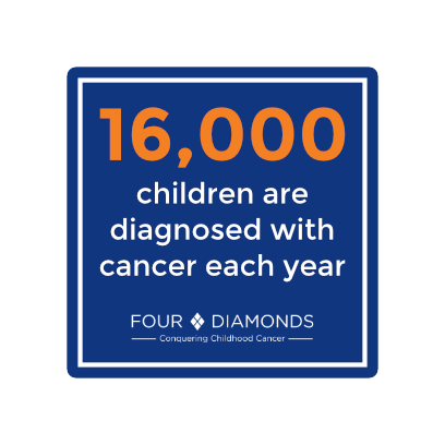 Mini-THON Stickers messages sticker-7