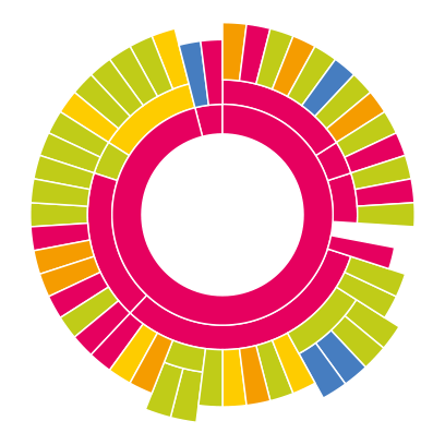 PRTG - The App for PRTG Network Monitor messages sticker-6
